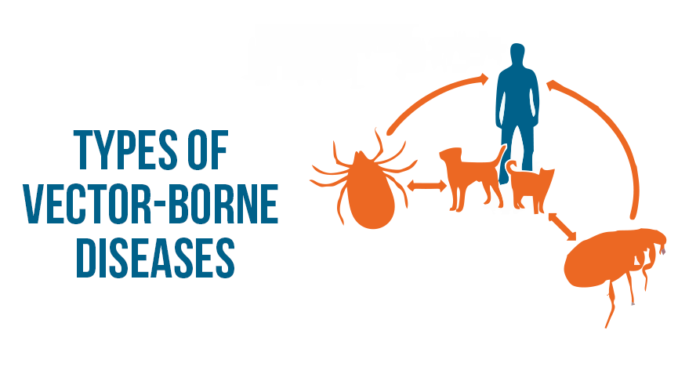 vector-borne diseases