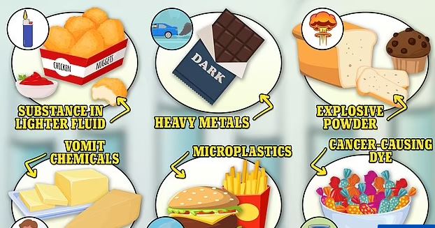 Food toxins Food Toxins
