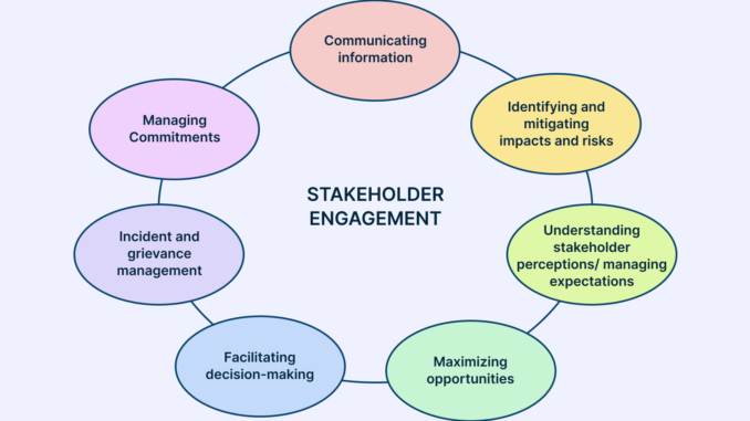 Stakeholder-Engagement stakeholders engagement