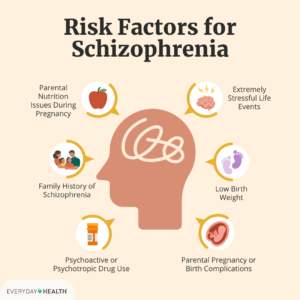 risk factors of schizophrenia