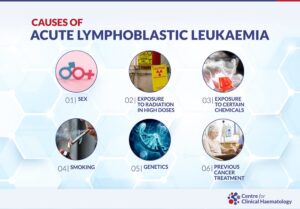 causes of acute lymphoblastic leukemia